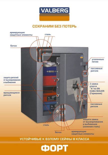 Характеристики вычурно раздобытого сейфа