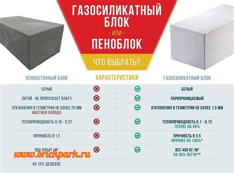 Характеристики газоблоков из пенобетона