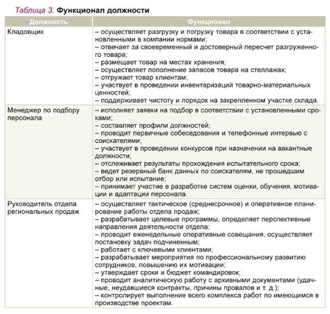 Характеристики должности