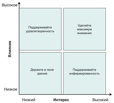 Характеристики заинтересованного лица