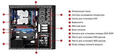 Характеристики игрового системного блока