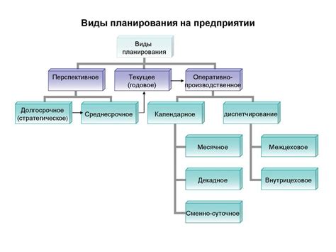 Характеристики и виды