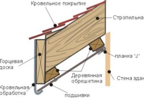 Характеристики и особенности лобовой доски