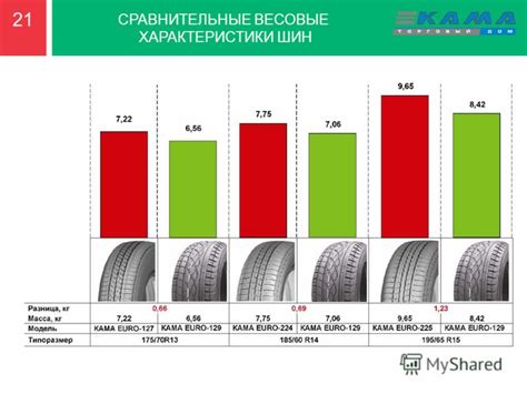 Характеристики легкогрузовых шин