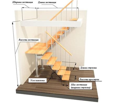 Характеристики лестницы