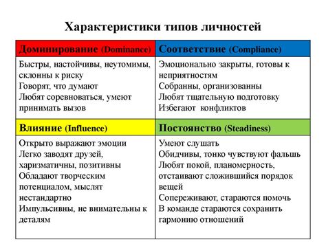 Характеристики манипулирующих личностей