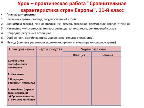 Характеристики маргинальных стран