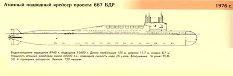 Характеристики наваги