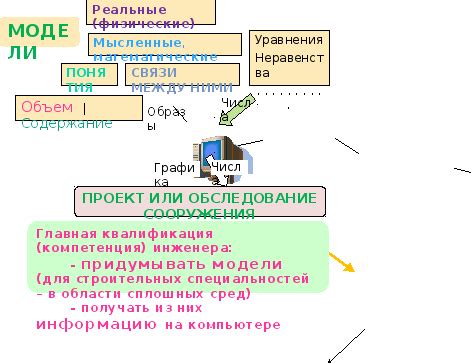 Характеристики непрерывных процессов