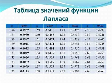 Характеристики нормированной функции