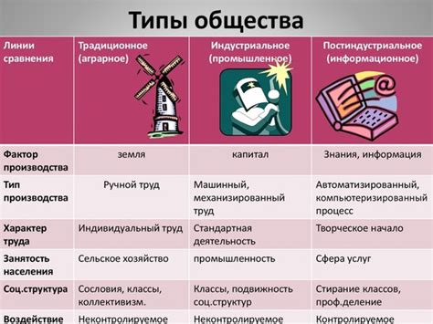 Характеристики общества традиционного типа