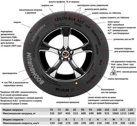 Характеристики профиля покрышки