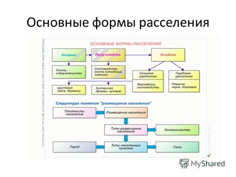 Характеристики рассеянной формы расселения