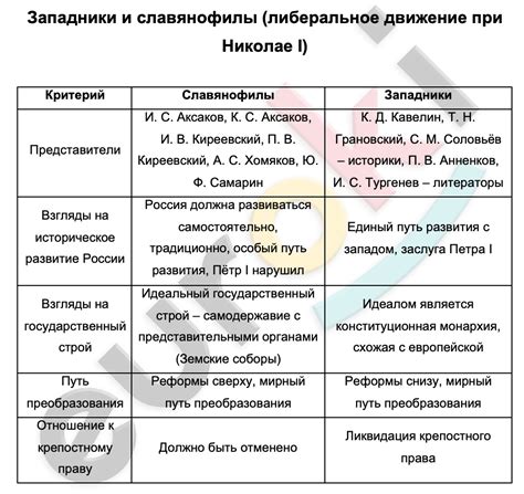 Характеристики сторонников