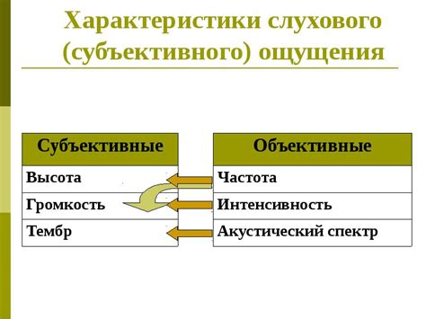 Характеристики субъективного примера