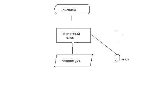 Характеристики типичного Кундере