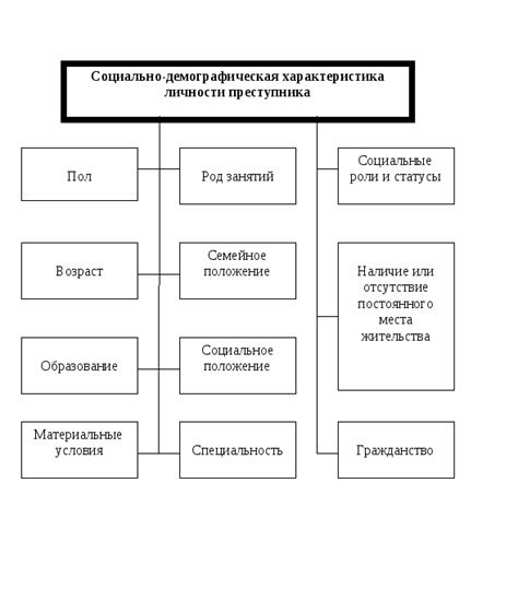 Характеристики уголовного преступника