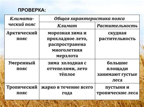 Характеристики умеренного ответа