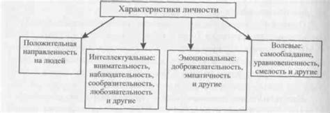 Характеристики успешности