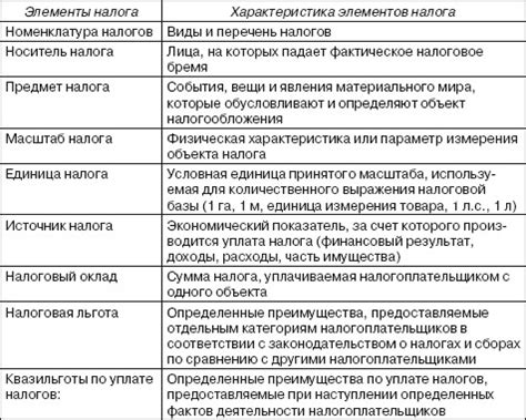 Характеристики факультативных хищников