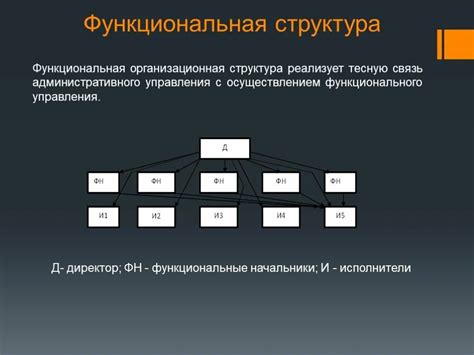 Характеристики функциональной принадлежности