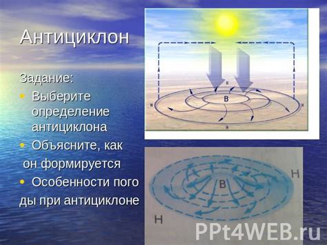 Характерные особенности антициклона