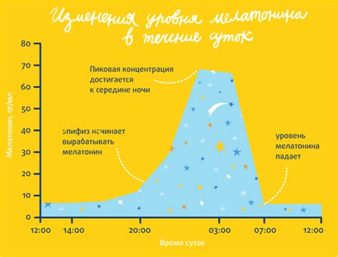 Характерные признаки и воздействие на себя во время сна: сигналы и последствия