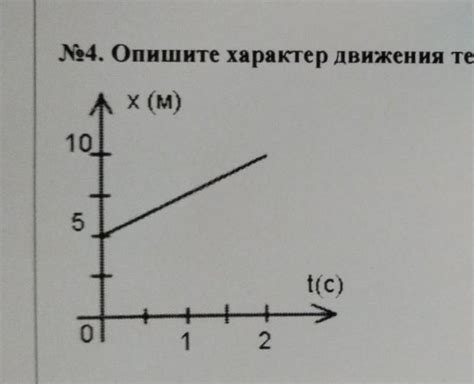 Характер движения тела: сущность и методы