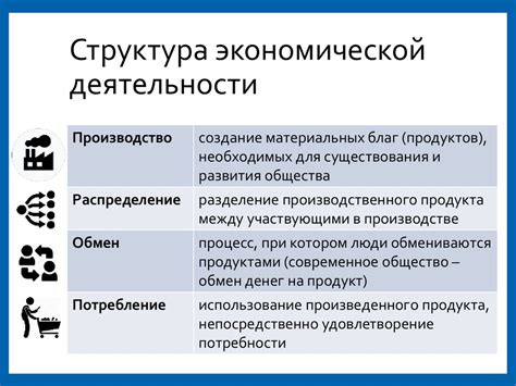 Характер нагрузки в экономической деятельности