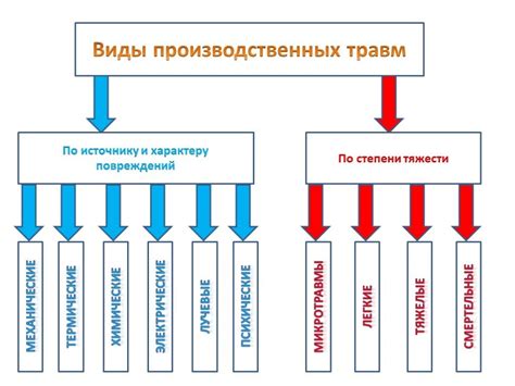 Характер травмы: смысл и значение