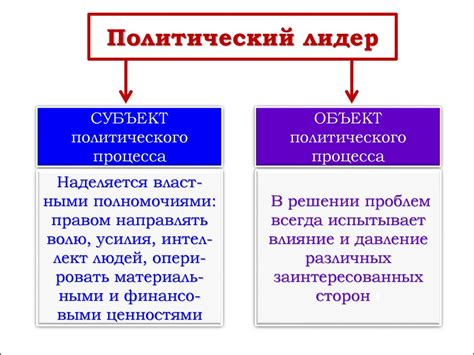 Харизматичный политический лидер: значимость иконической фигуры в обществе