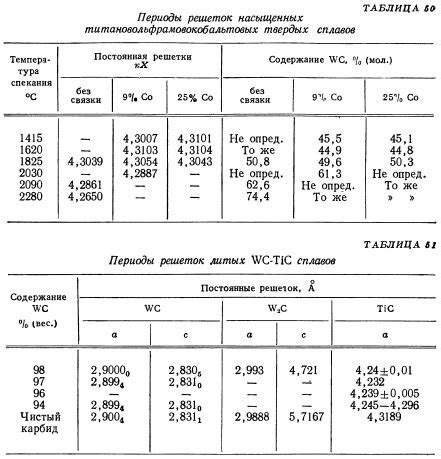 Химические свойства карбида вольфрама