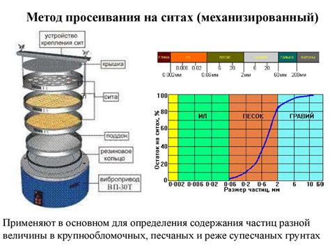 Химические свойства однородного грунта