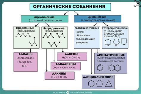 Химические свойства органических соединений