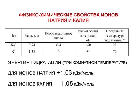 Химические свойства стабильных ионов