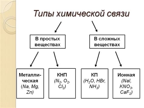 Химические связи в природе