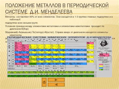 Химические элементы: общая информация