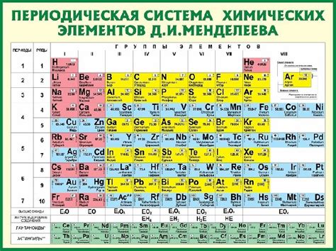 Химические элементы: свойства и примеры