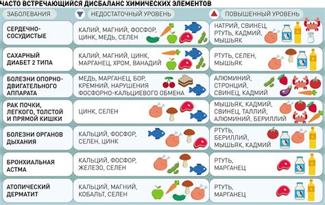 Химический дисбаланс в организме