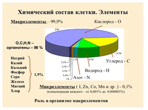 Химический состав вискозы