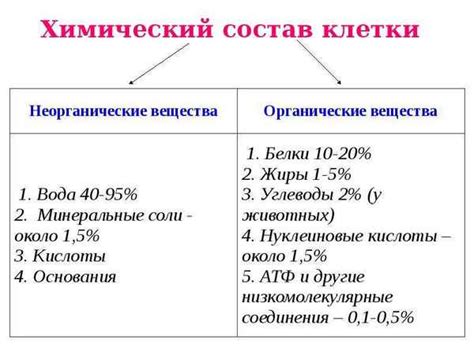 Химический состав и свойства пьяни гидролизной