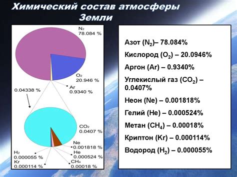 Химический состав кардинальной земли