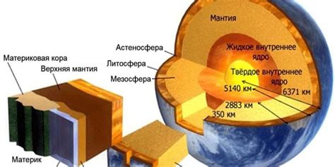 Химический состав планеты