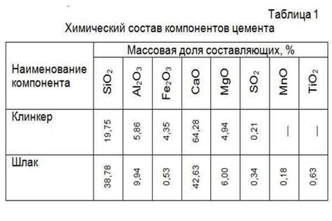 Химический состав цемента 500