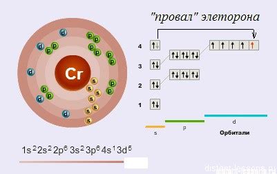 Химический элемент металл: строение и состав