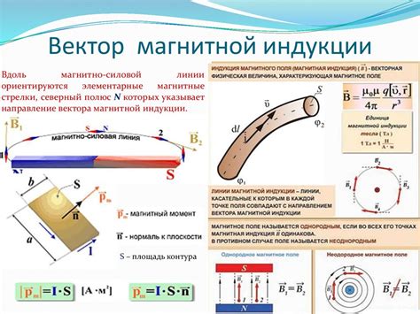 Химическое влечение и магнетизм