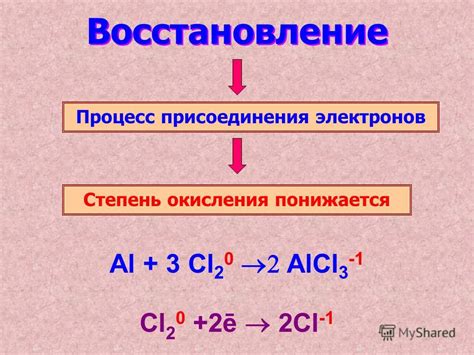 Химия восстановления: основы и применение