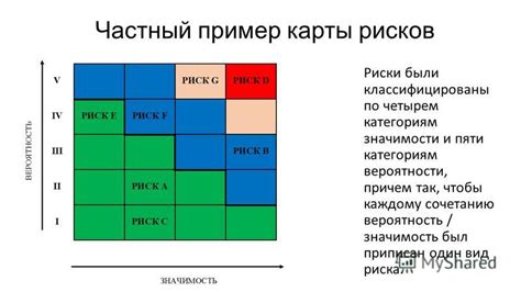 Хирургические края: значимость предотвращения рисков