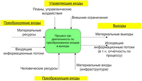 Хозяйственная деятельность организации: сущность и роль в бизнесе