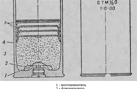 Холостой выстрел: смысл и причины